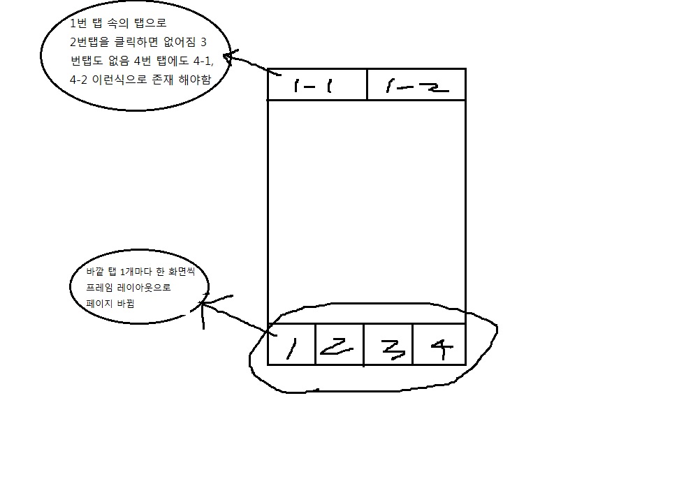 탭 화면